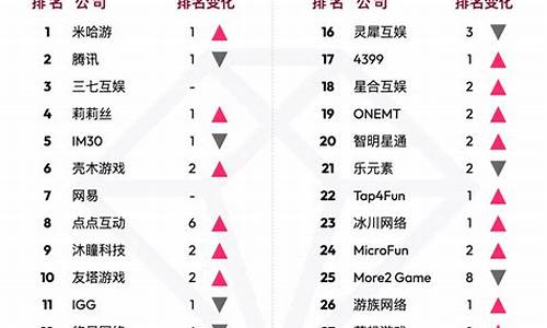 游戏排行榜2023十名最新排名一览表_游