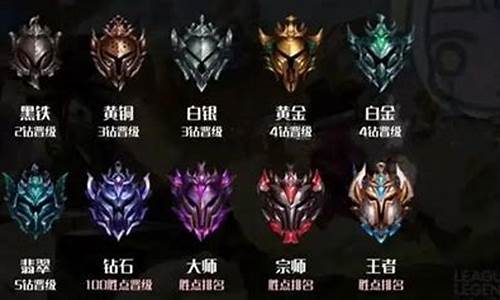 lol段位翡翠_lol段位翡翠什么时候出的