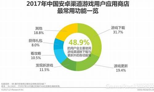 游戏渠道商_游戏渠道平台